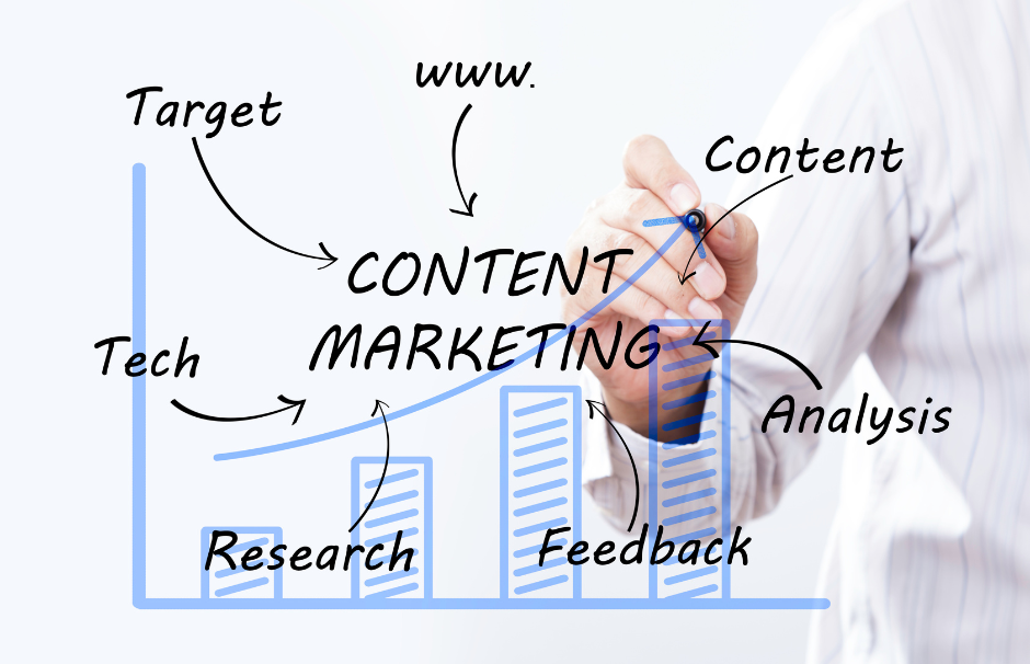 Content marketing, Content marketing agency in Nagpur, website development company in Nagpur, digital marketing company in Nagpur, digital marketing agency in Nagpur, digital marketing services in Nagpur, website development services in Nagpur, web design company in Nagpur, WEB DESIGNING COMPANY IN NAGPUR,